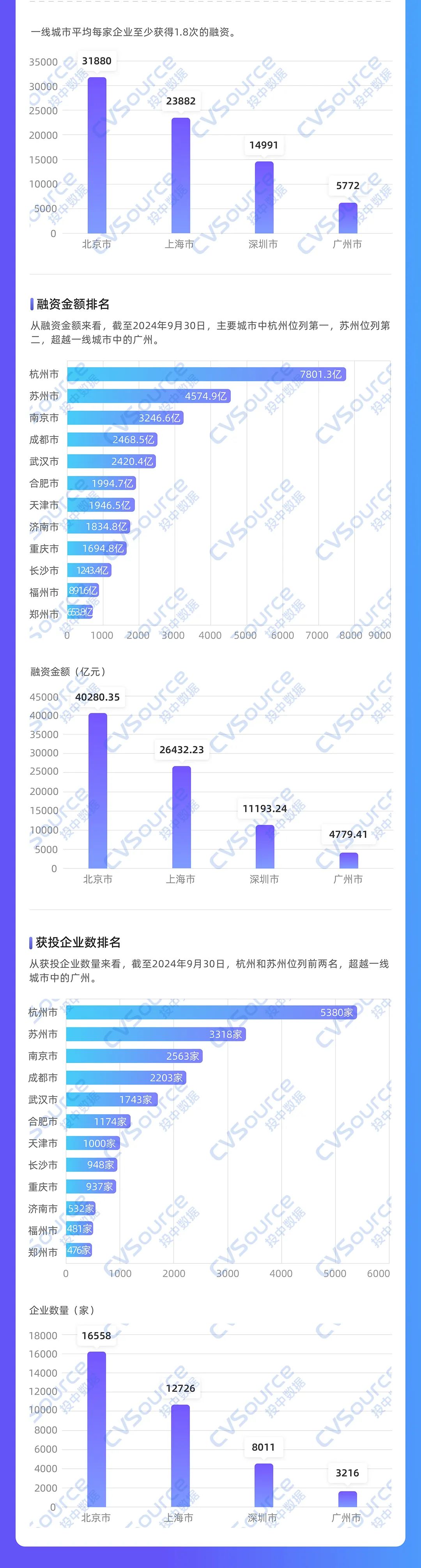 赛场赛事对城市发展带来的深远影响