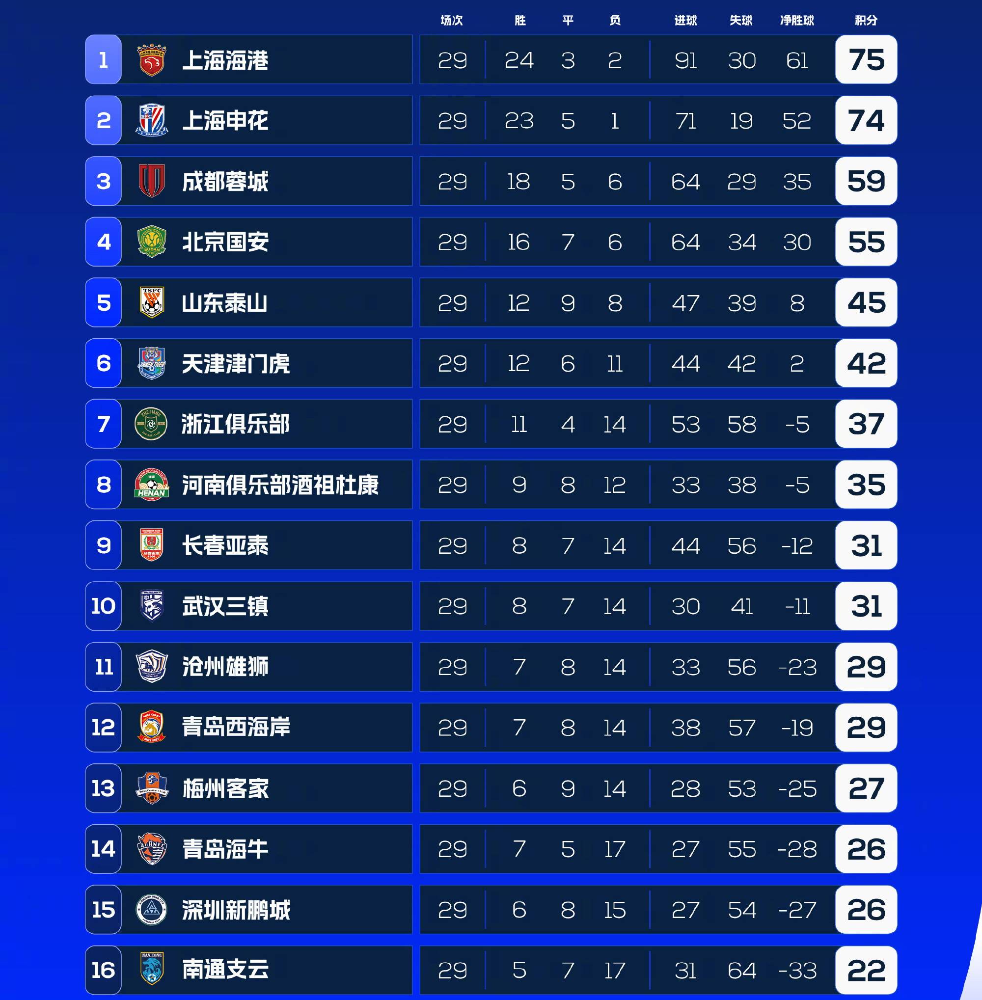 中超联赛最终积分公布，争冠悬念依旧